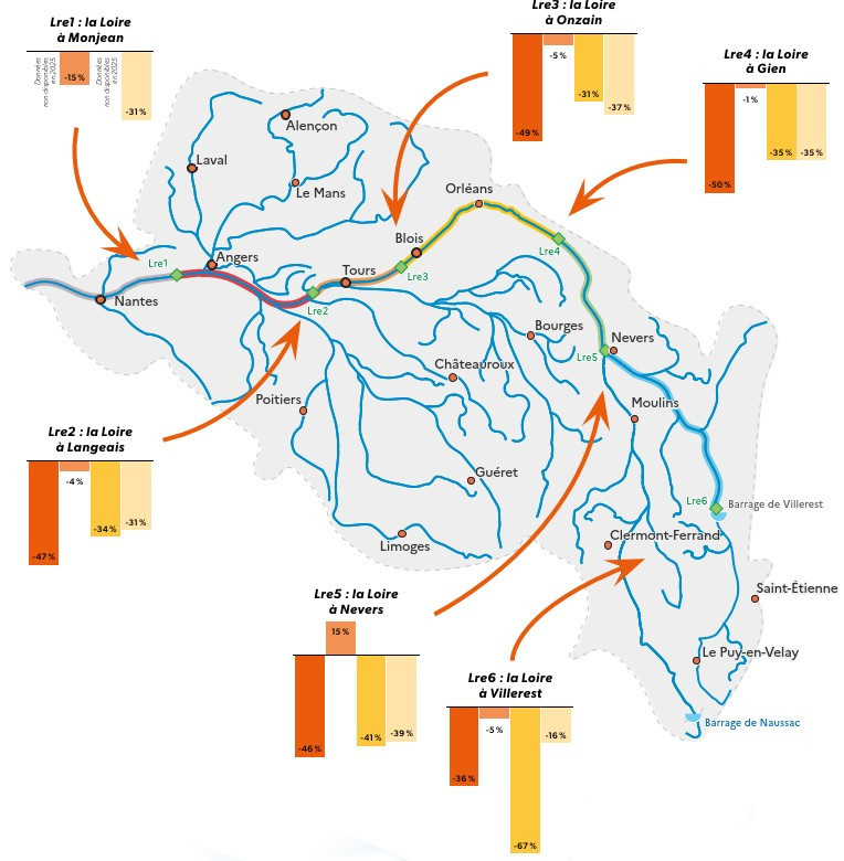Carte illustrant l’évolution (en %) par unités de gestion des débits mensuels d’étiage qui pourraient être atteints 4 années sur 5 (QMNA5), selon les 4 narratifs identifiés